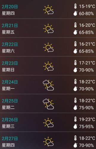 香港天気 服装を動画と写真でチェック年 旅行前に香港人の服装をチェック 平均気温や降水量データも 香港グルメ日記