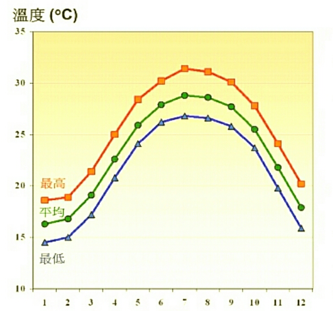 香港天気 服装を動画と写真でチェック年 旅行前に香港人の服装をチェック 平均気温や降水量データも 香港グルメ日記